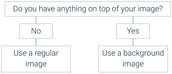 use a background image if there will be something on top of your image